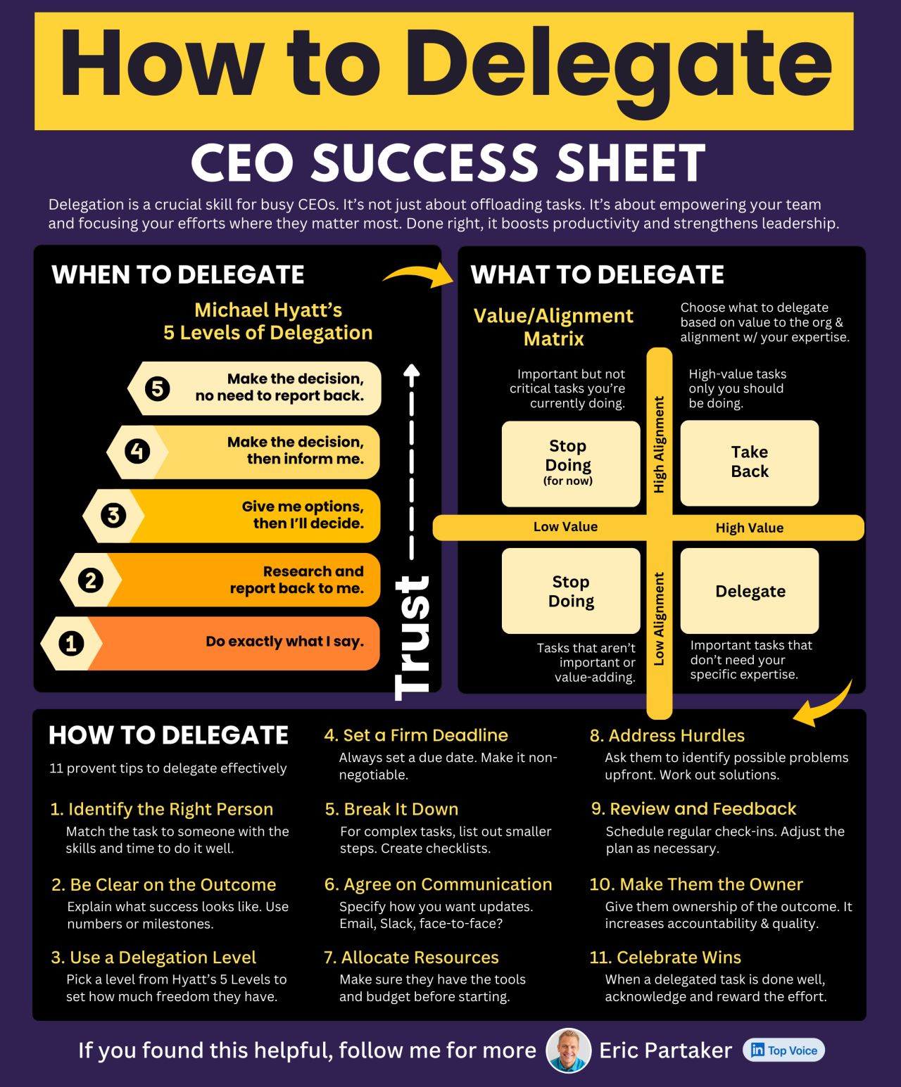 IG#23: Leading with Precision: Running Razor-Sharp One-on-One Meetings